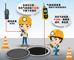 剑阁有限空间安全作业操作规程